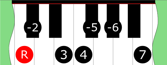 Diagram of Double Harmonic 5 scale on Piano Keyboard